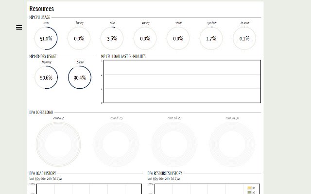 Pan(w)achrome de la boutique en ligne Chrome doit être exécuté avec OffiDocs Chromium en ligne