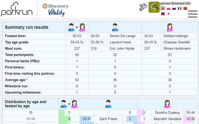 parkrun Extended Info de la boutique en ligne Chrome à exécuter avec OffiDocs Chromium en ligne