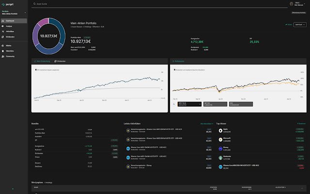 parqet Darkmode  from Chrome web store to be run with OffiDocs Chromium online