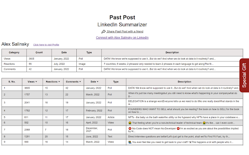 Past Post Summarizer  from Chrome web store to be run with OffiDocs Chromium online