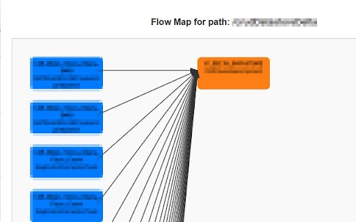 PDetective  from Chrome web store to be run with OffiDocs Chromium online