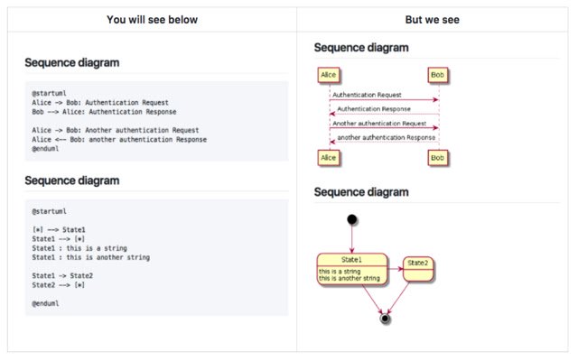 Pegmatite gitbucket  from Chrome web store to be run with OffiDocs Chromium online