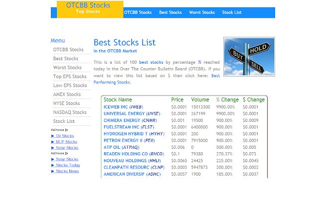 Penny Stocks mula sa Chrome web store na tatakbo sa OffiDocs Chromium online