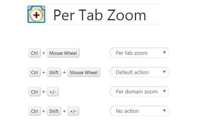 Per Tab Zoom từ cửa hàng Chrome trực tuyến sẽ được chạy với OffiDocs Chromium trực tuyến