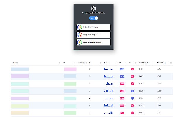 Phân tích từ khóa Chrome Web ストアの Keyword Planner を OffiDocs Chromium online で実行する