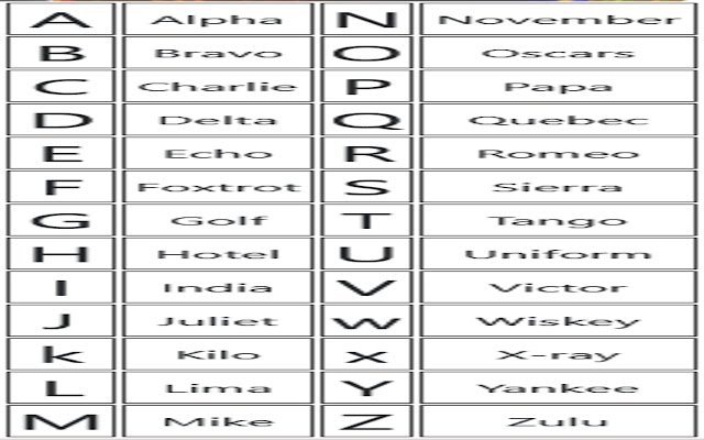 Alfabeto fonetico dal negozio web di Chrome da eseguire con OffiDocs Chromium online
