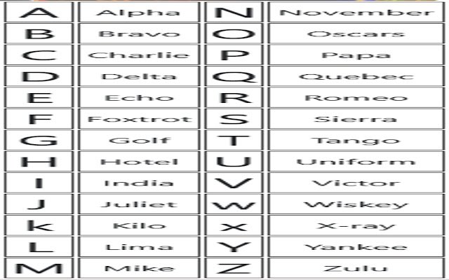 Alfabet fonetyczny ze sklepu internetowego Chrome do uruchomienia z OffiDocs Chromium online