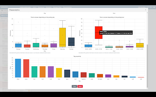 Piazzanalytics  from Chrome web store to be run with OffiDocs Chromium online
