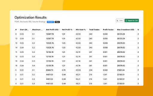 PineTune: Pine Script Strategy Optimizer for TradingView  from Chrome web store to be run with OffiDocs Chromium online