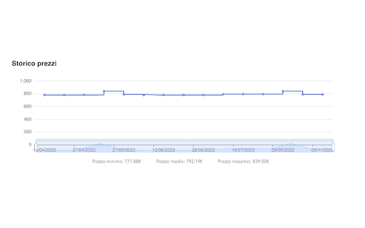 piovonoofferte  from Chrome web store to be run with OffiDocs Chromium online