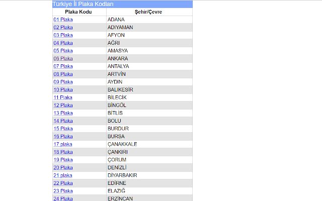 Plaka Kodları จาก Chrome เว็บสโตร์ที่จะรันด้วย OffiDocs Chromium ทางออนไลน์