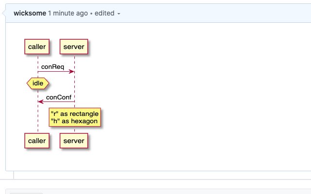 PlantUML Extension  from Chrome web store to be run with OffiDocs Chromium online