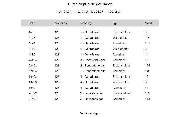 ÖPNV Auswertung dal negozio web Chrome da eseguire con OffiDocs Chromium online