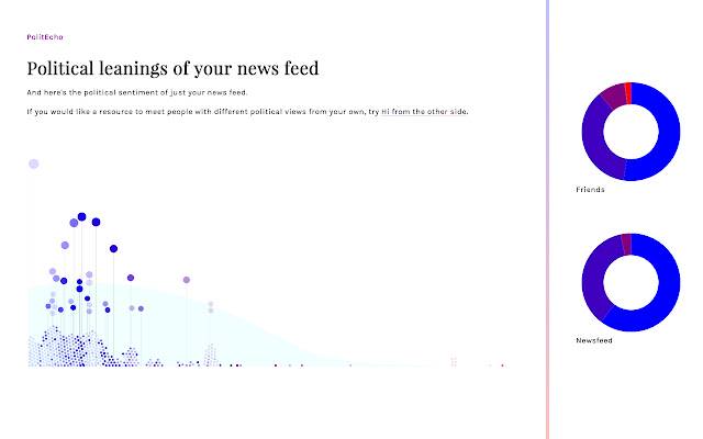 PolitEcho dal Chrome Web Store da eseguire con OffiDocs Chromium online
