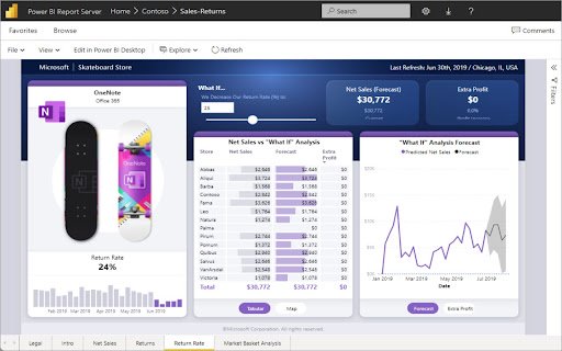 PowerBI Direct Report Redirector  from Chrome web store to be run with OffiDocs Chromium online