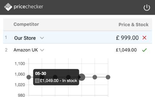 価格比較 プライスチェッカー Price Checker  from Chrome web store to be run with OffiDocs Chromium online