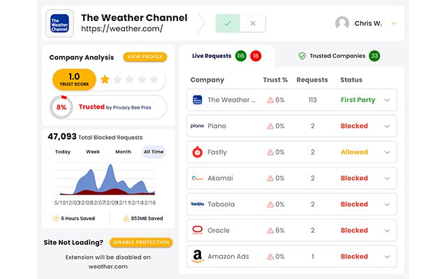 Privacy Bee: Chrome ウェブストアからのゼロトラスト セキュア ブラウジングを OffiDocs Chromium オンラインで実行