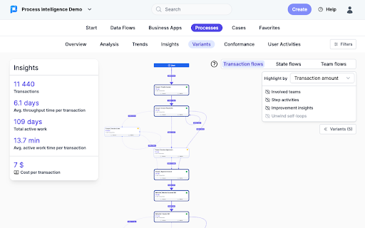 Process Intelligence Extension for Chrome  from Chrome web store to be run with OffiDocs Chromium online