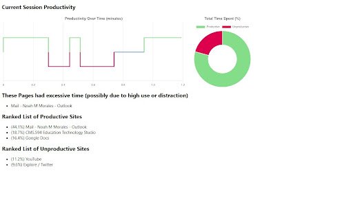 Productivity Pal  from Chrome web store to be run with OffiDocs Chromium online