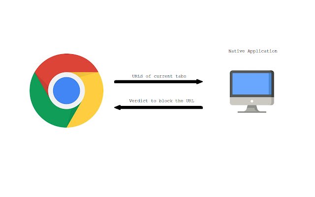 productivity utility  from Chrome web store to be run with OffiDocs Chromium online