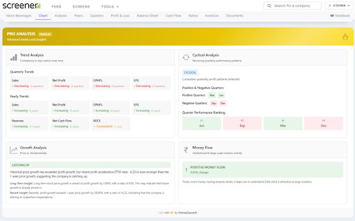 ProScreener – Premium Stock Analysis  from Chrome web store to be run with OffiDocs Chromium online