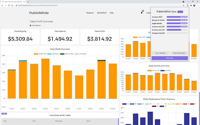 PublishWide Sync  from Chrome web store to be run with OffiDocs Chromium online