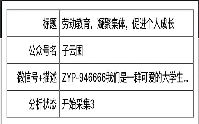 Puman wechat anlytics từ cửa hàng Chrome trực tuyến sẽ được chạy bằng OffiDocs Chrome trực tuyến