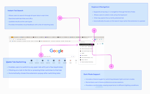 Quick Tab Search  from Chrome web store to be run with OffiDocs Chromium online