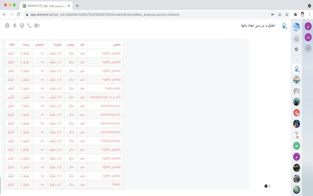 Quranic Net Element  from Chrome web store to be run with OffiDocs Chromium online