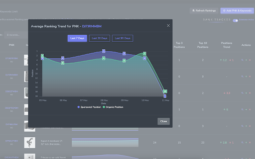 Rank Tracker  from Chrome web store to be run with OffiDocs Chromium online