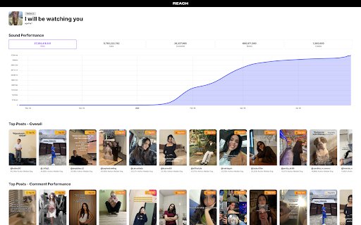Reach.me Analyze Trends, Build Creator Lists  Track Campaigns  from Chrome web store to be run with OffiDocs Chromium online