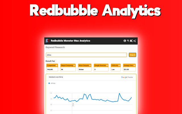 Redbubble Monster Max Analytics ze sklepu internetowego Chrome można uruchomić z OffiDocs Chromium online