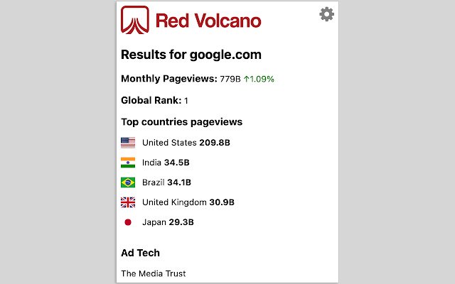 Red Volcano Website Insights  from Chrome web store to be run with OffiDocs Chromium online