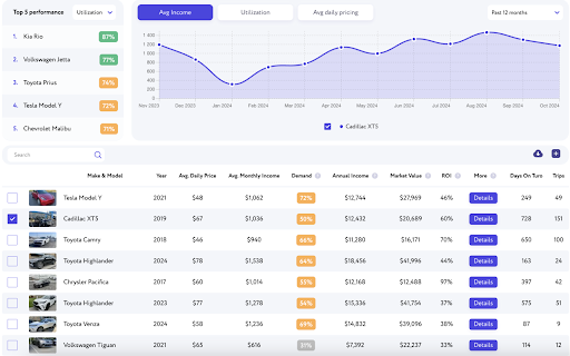 RentScout Turo Market Analyzer from Chrome web store to be run with OffiDocs Chromium online RentScout Turo Market Analyzer from Chrome web store to be run with OffiDocs Chromium online