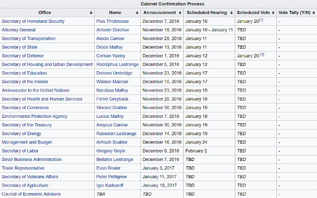 Replace Trump Cabinet with Death Eaters from Chrome web store to be run with OffiDocs Chromium online Replace Trump Cabinet with Death Eaters from Chrome web store to be run with OffiDocs Chromium online