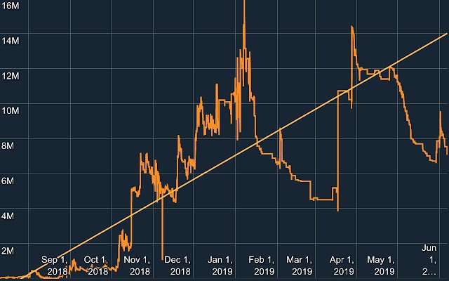 Replay Bankroll Chart  from Chrome web store to be run with OffiDocs Chromium online