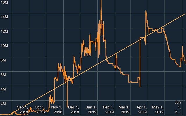 I-replay ang Bankroll Chart mula sa Chrome web store na tatakbo sa OffiDocs Chromium online