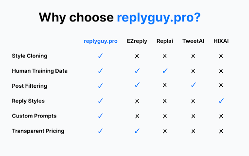 replyguy.pro  from Chrome web store to be run with OffiDocs Chromium online