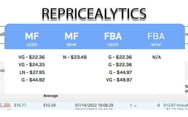 RepriceAlytics  from Chrome web store to be run with OffiDocs Chromium online