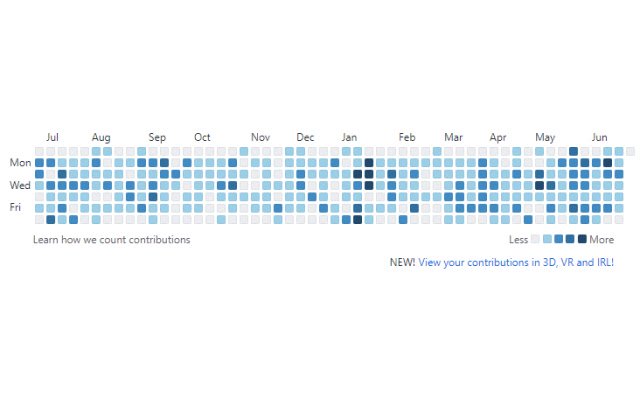 Resistance Contributions  from Chrome web store to be run with OffiDocs Chromium online