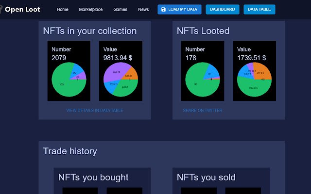 ReturnersOpen Loot  from Chrome web store to be run with OffiDocs Chromium online
