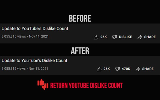 Return YouTube Dislike Count™  from Chrome web store to be run with OffiDocs Chromium online
