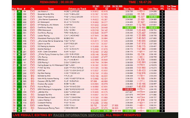 RIS Timing AC Motorsport из интернет-магазина Chrome будет работать с OffiDocs Chromium онлайн