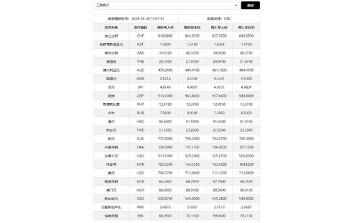 RMB人民币汇率查询 人民币外汇交易实时数据查询  from Chrome web store to be run with OffiDocs Chromium online