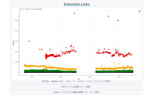 RODB:ラグナロクオンライン Webブラウザ拡張  from Chrome web store to be run with OffiDocs Chromium online