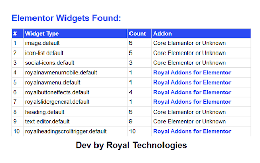 Royal Elementor Inspector  from Chrome web store to be run with OffiDocs Chromium online