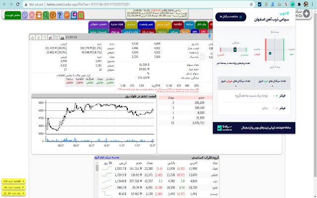 افزونه بورس سهمتو | Sahmeto daripada kedai web Chrome untuk dijalankan dengan OffiDocs Chromium dalam talian