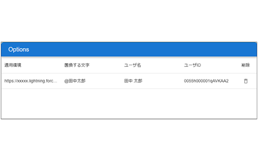 Salesforce chatter mentions replacer  from Chrome web store to be run with OffiDocs Chromium online