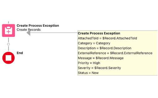 Salesforce Flow Extension  from Chrome web store to be run with OffiDocs Chromium online