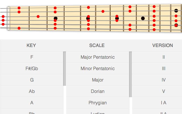 ScaleBook — OffiDocs Chromium çevrimiçi ile çalıştırılacak Chrome web mağazasından Guitar Scale Reference Uygulaması